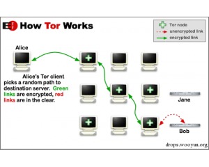 編程語言與網(wǎng)絡(luò)安全 中國最專業(yè)的網(wǎng)絡(luò)技術(shù)門戶探析