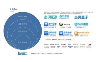 當(dāng)貝網(wǎng)絡(luò)2019揚(yáng)帆起航 以投影為舟，勇闖5G物聯(lián)網(wǎng)新航道