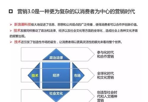營銷革命3.0 從產品到顧客，再到人文精神——數字文化創意內容應用服務的新范式