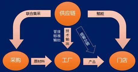 輪胎整合新典范 浙江天輪構建新型輪胎供應鏈服務生態圈